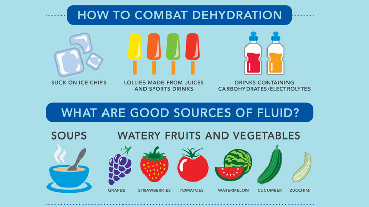 The rise of infographics in Healthcare… and how you can use them!