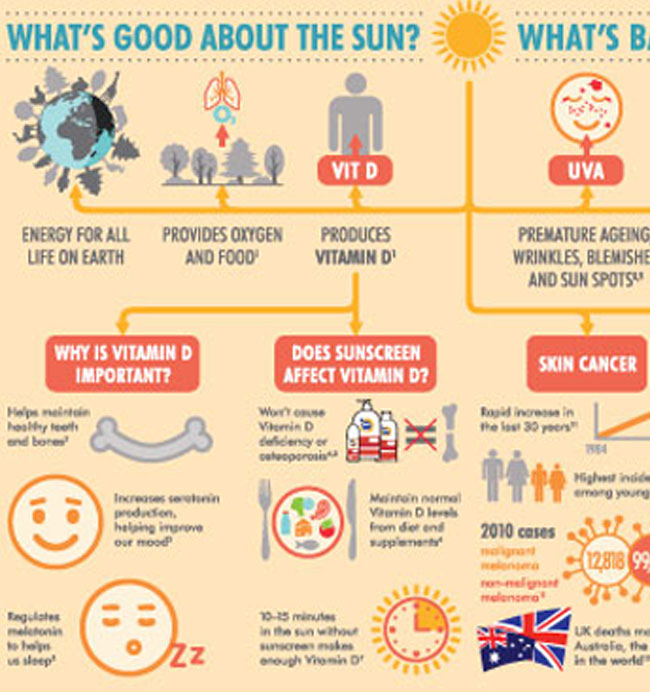 Crawford Healthcare – SunSense Infographic